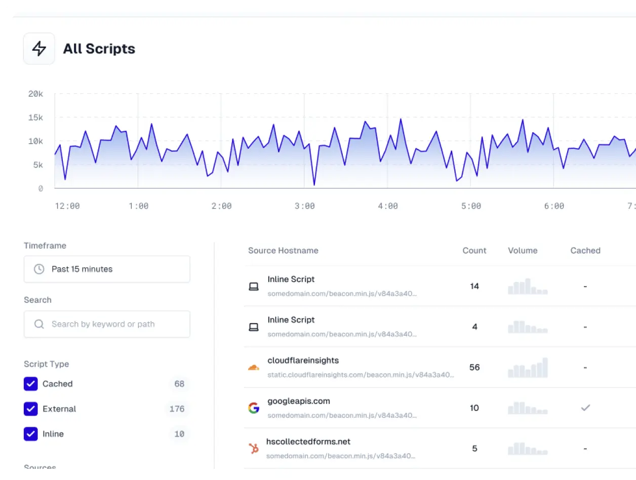 Dashboard preview