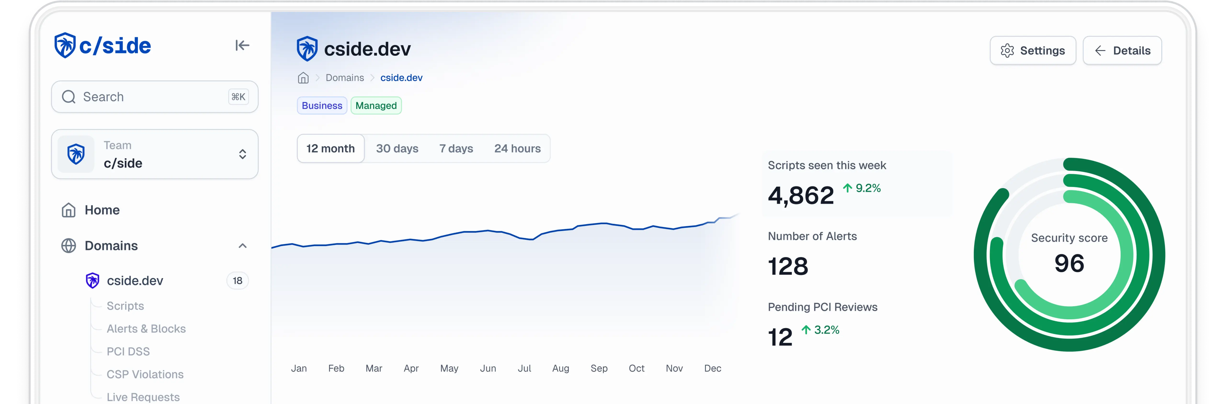 A preview of c/side's dashboard