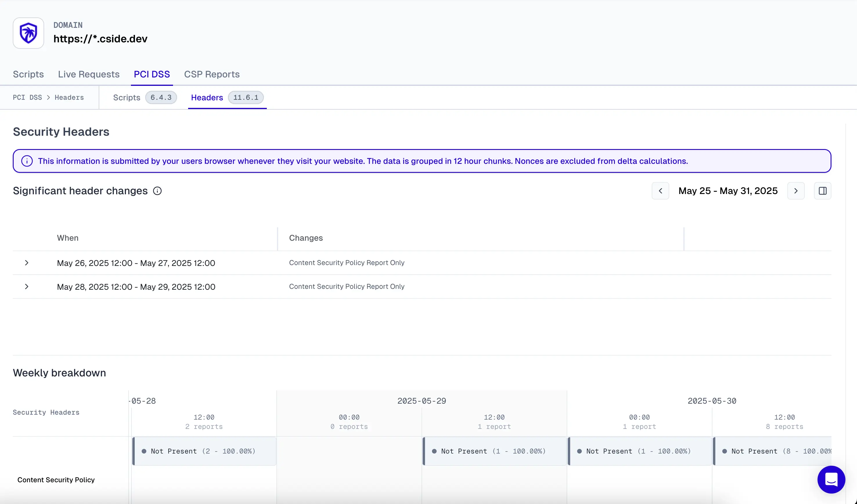 A screenshot of c/side's dashboard for PCI DSS Header 11.4.1 compliance