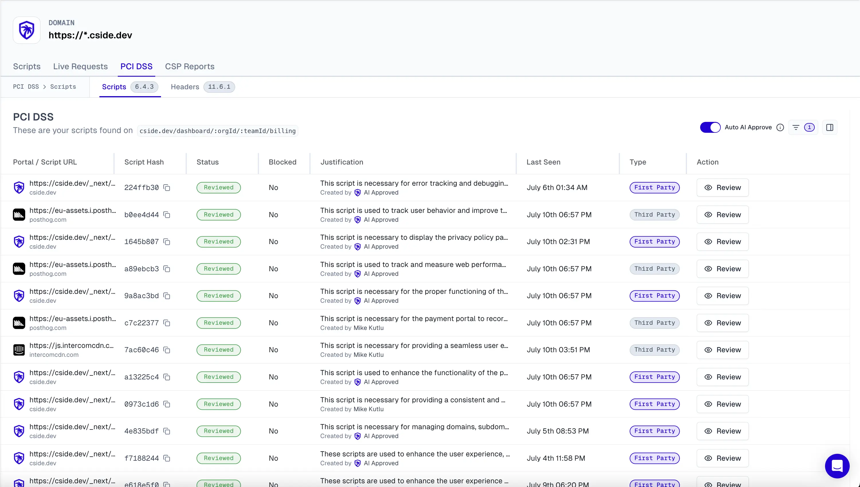A screenshot of c/side's dashboard for PCI DSS Header 11.4.1 compliance